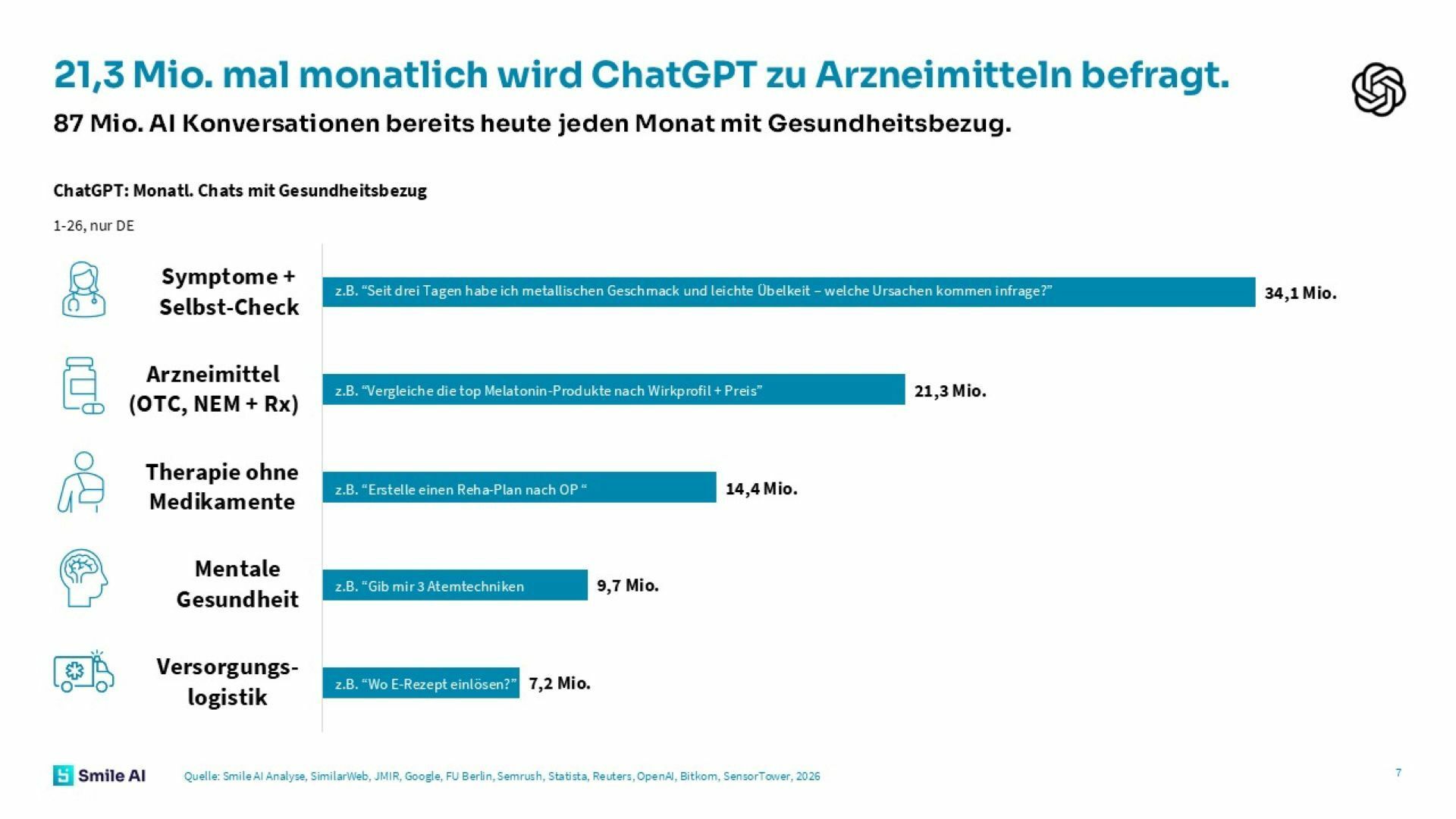 AI Visibility Studie 26 Rx Fokus 5