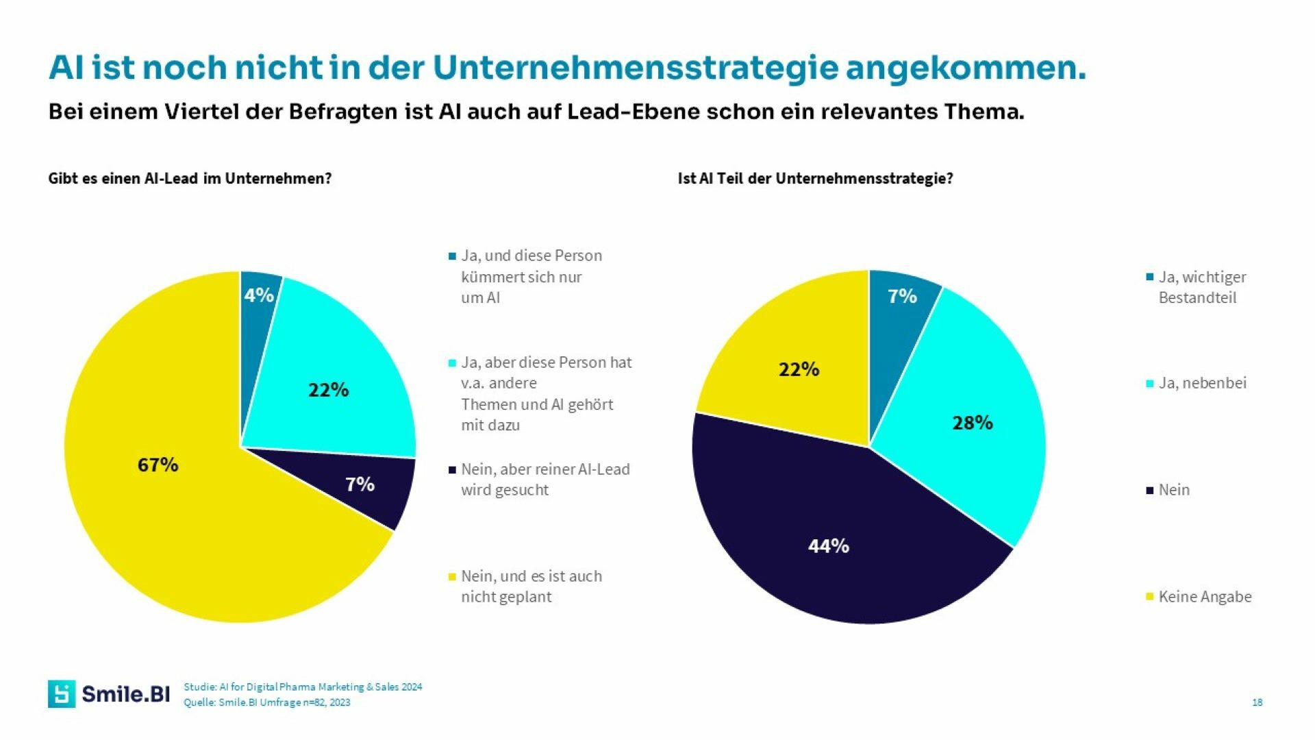 AI for Pharma Studie 24 4