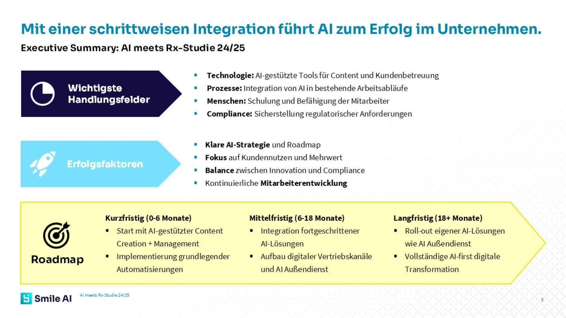 AI meets Rx Studie 24 25 3