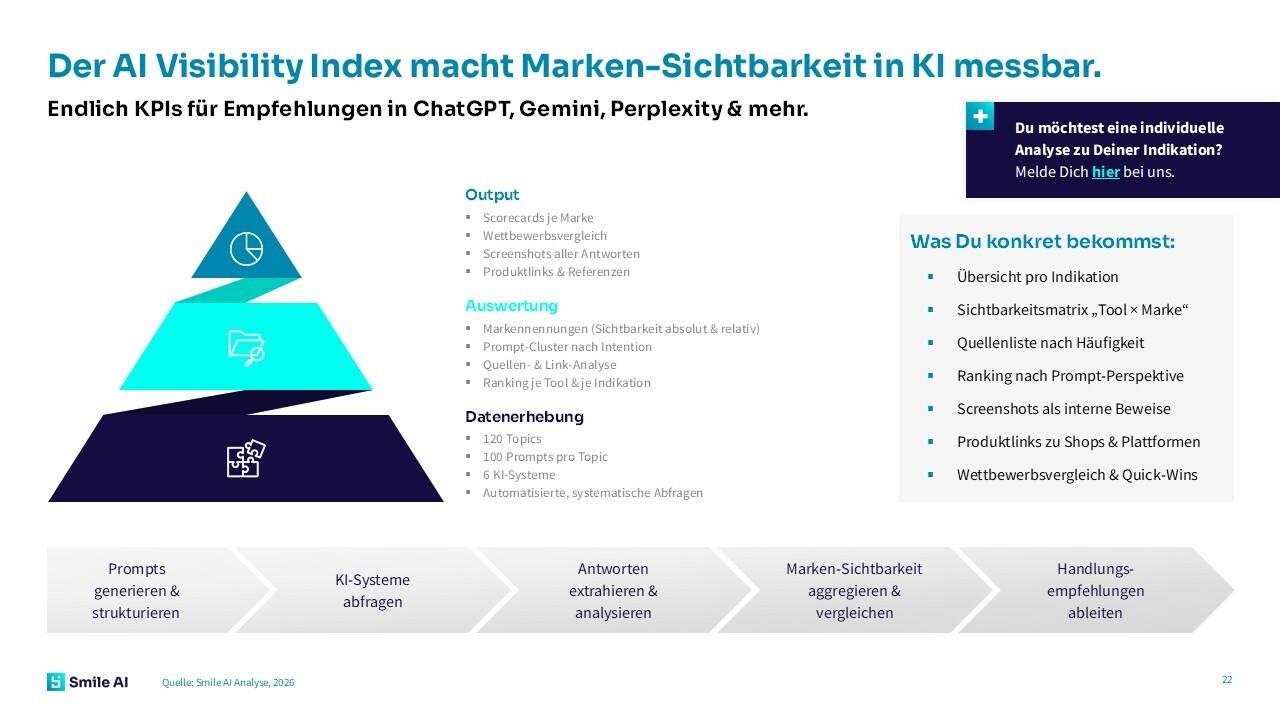 AI Visibility 4