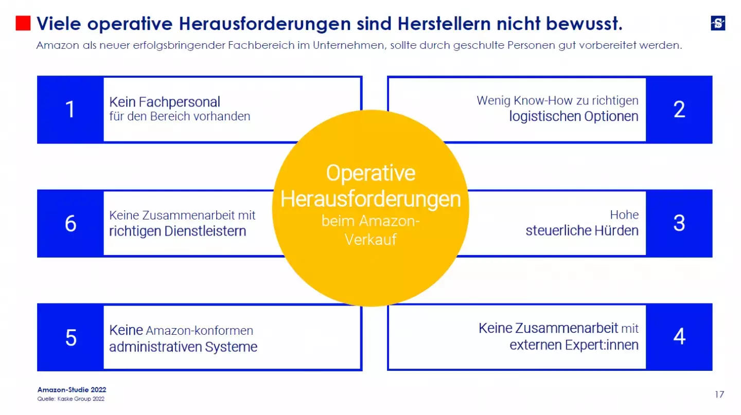 Amazon Studie 22 4 1440x807