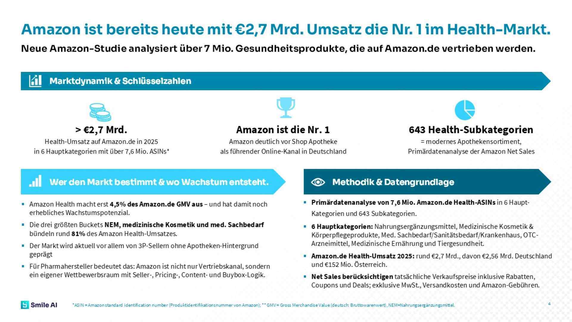 Amazon Studie 26 3