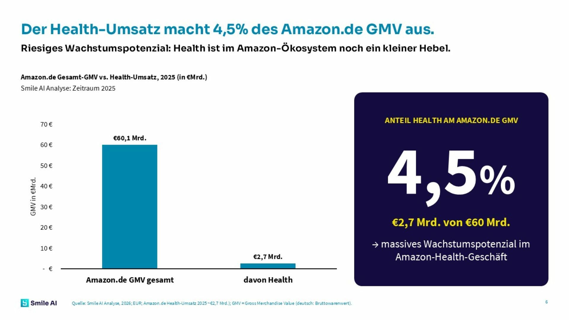 Amazon Studie 26 5