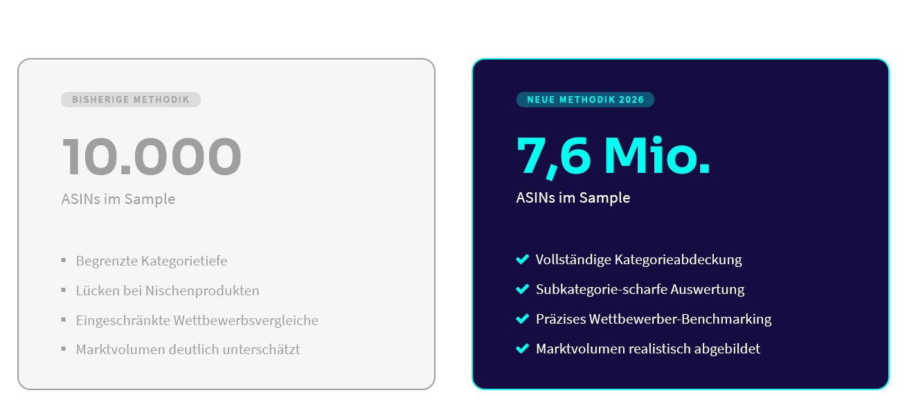 Amazon Methodik Vergleich