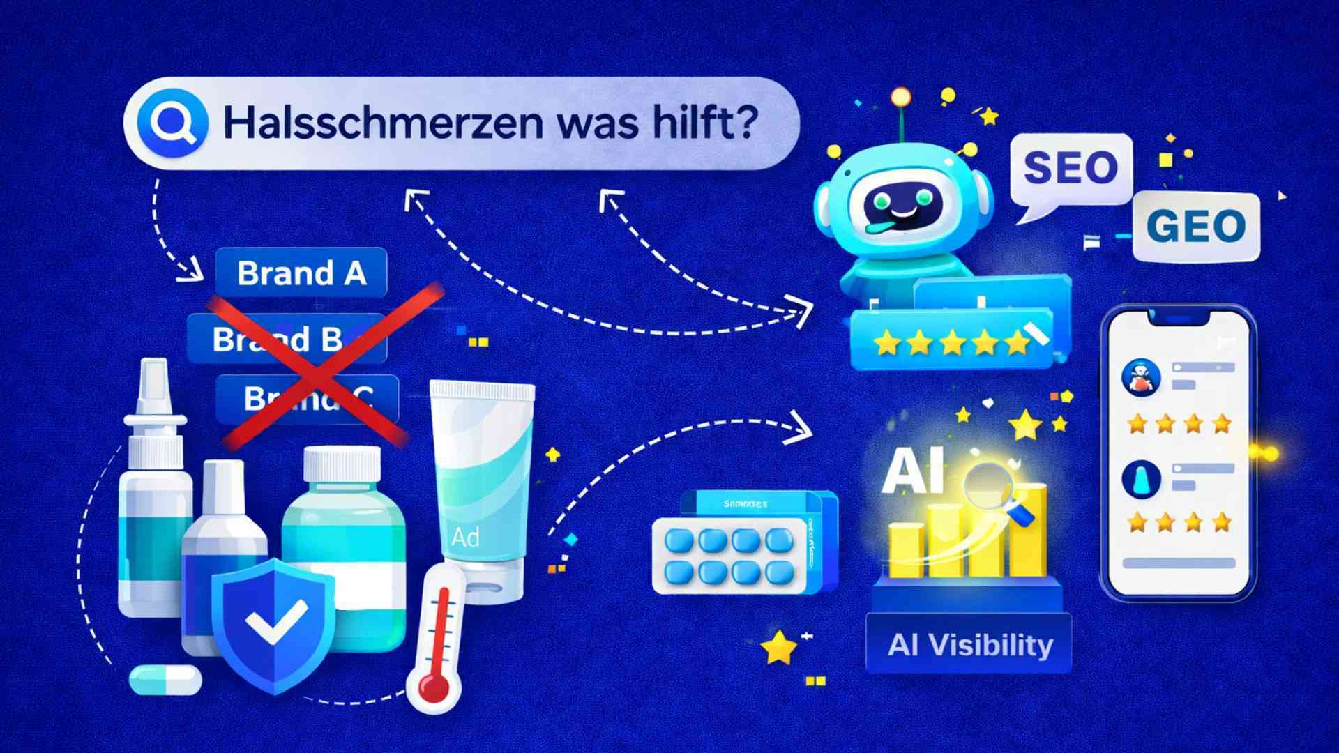 Blogbeitrag Symptomsuche