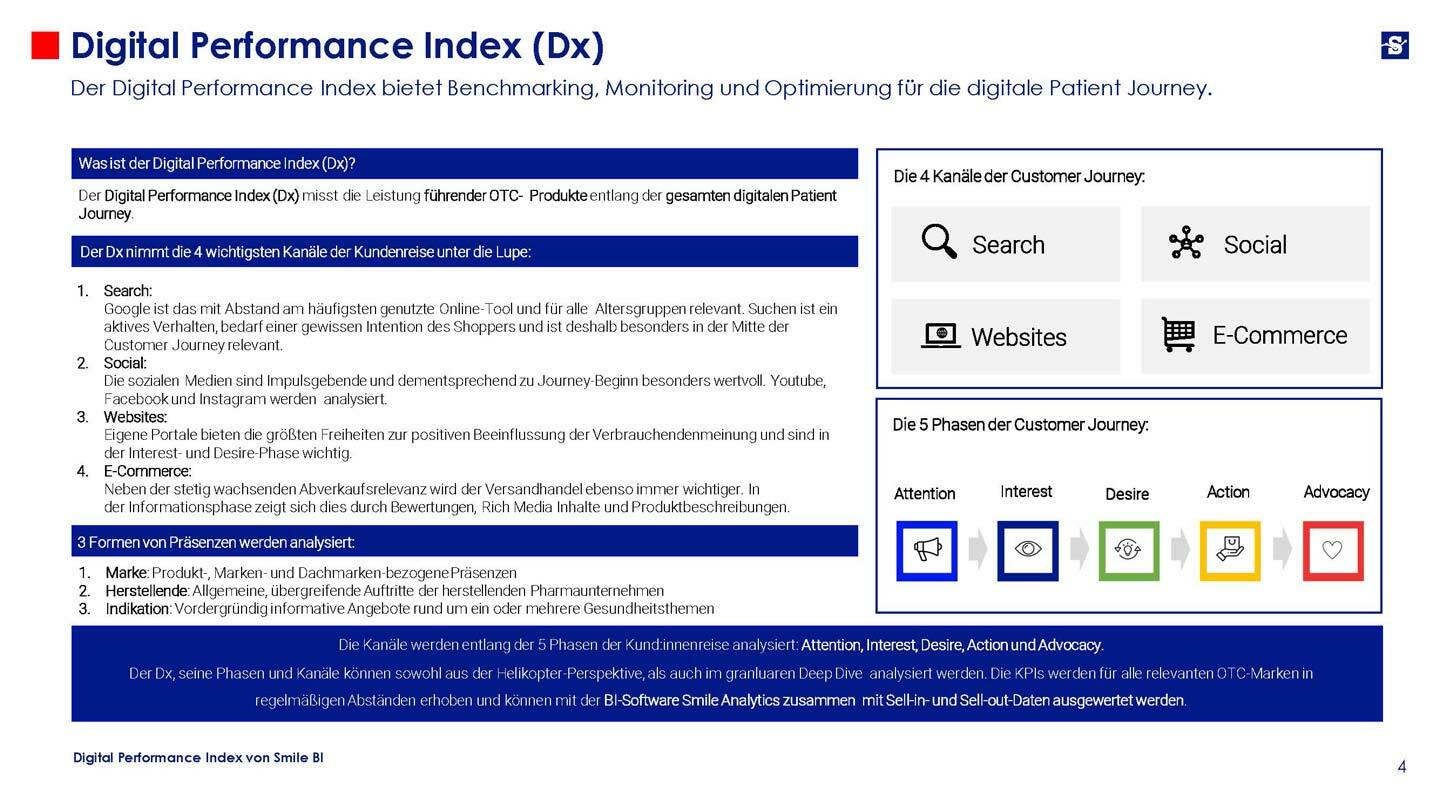 DX 2 Digital Performance Index 10 22 Urologika Seite 13