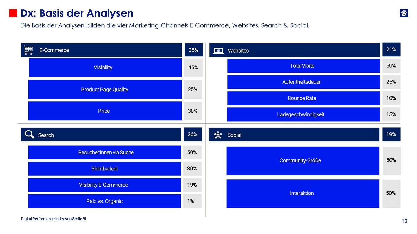 DX 4 Digital Performance Index 10 22 Urologika Seite 13