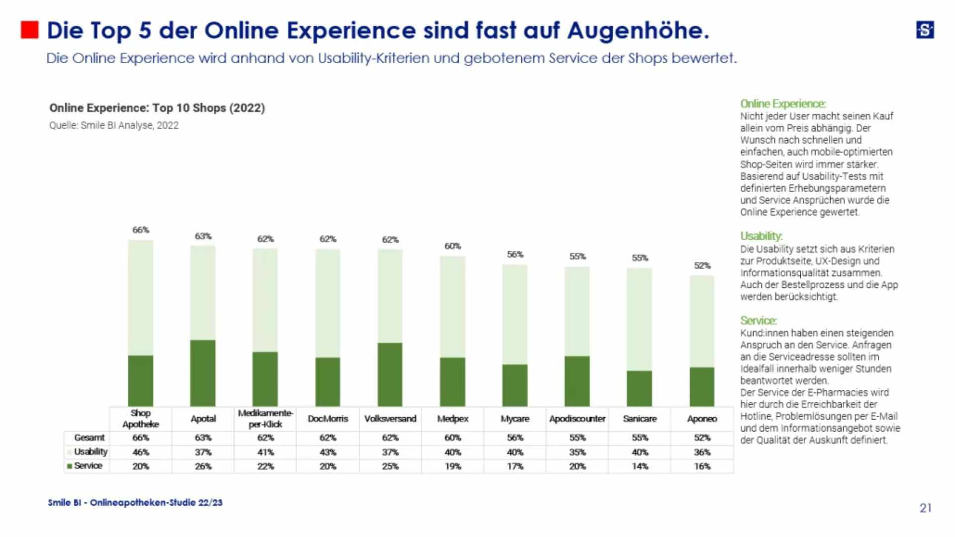 Das sind Deutschlands Top 20 Onlineapotheken 4