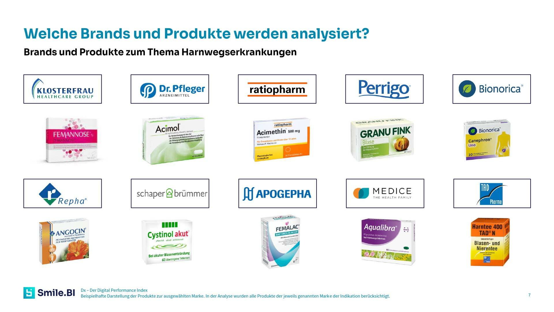 Digital Performance Index 01 24 Harnwegserkrankungen 7