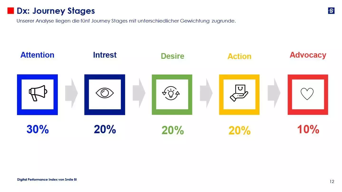 Digital Performance Index 02 23 Venenmittel 12