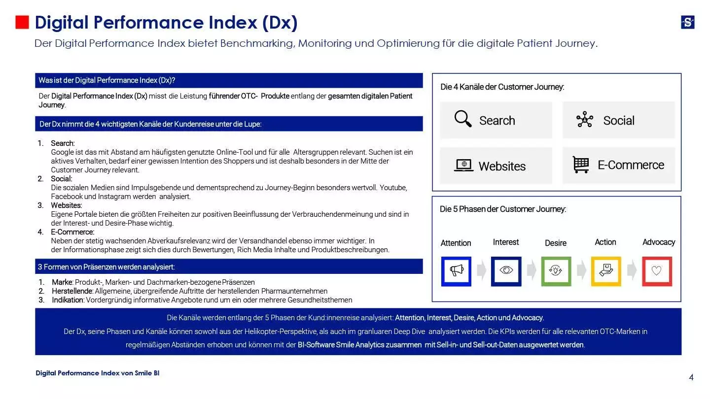 Digital Performance Index 02 23 Venenmittel 4