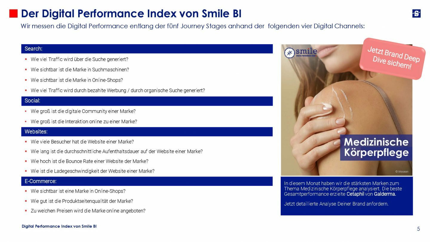 Digital Performance Index 03 22 Medizini 1