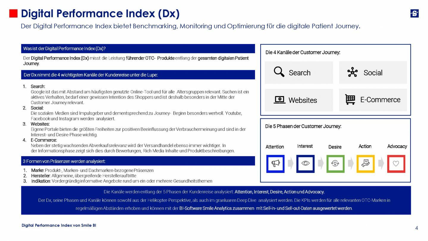 Digital Performance Index 03 22 Medizinische