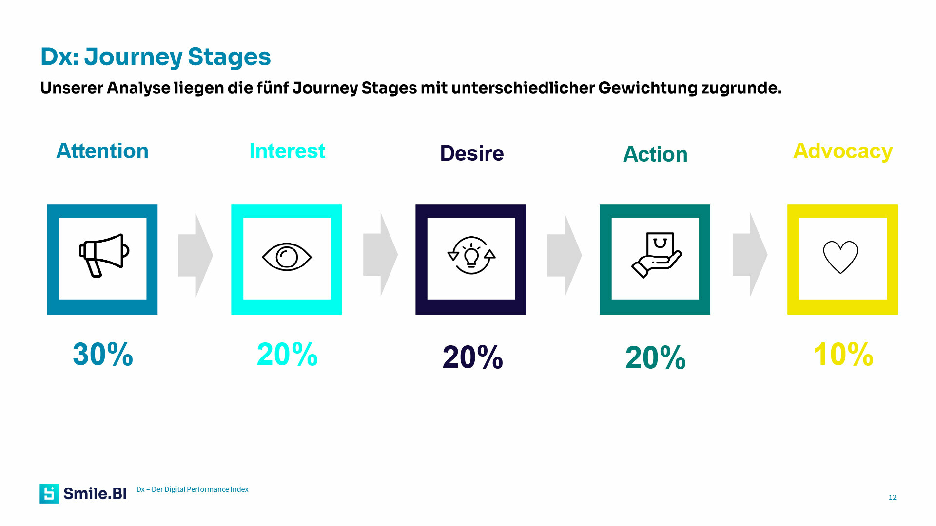 Digital Performance Index 03 24 Haarausfall 12