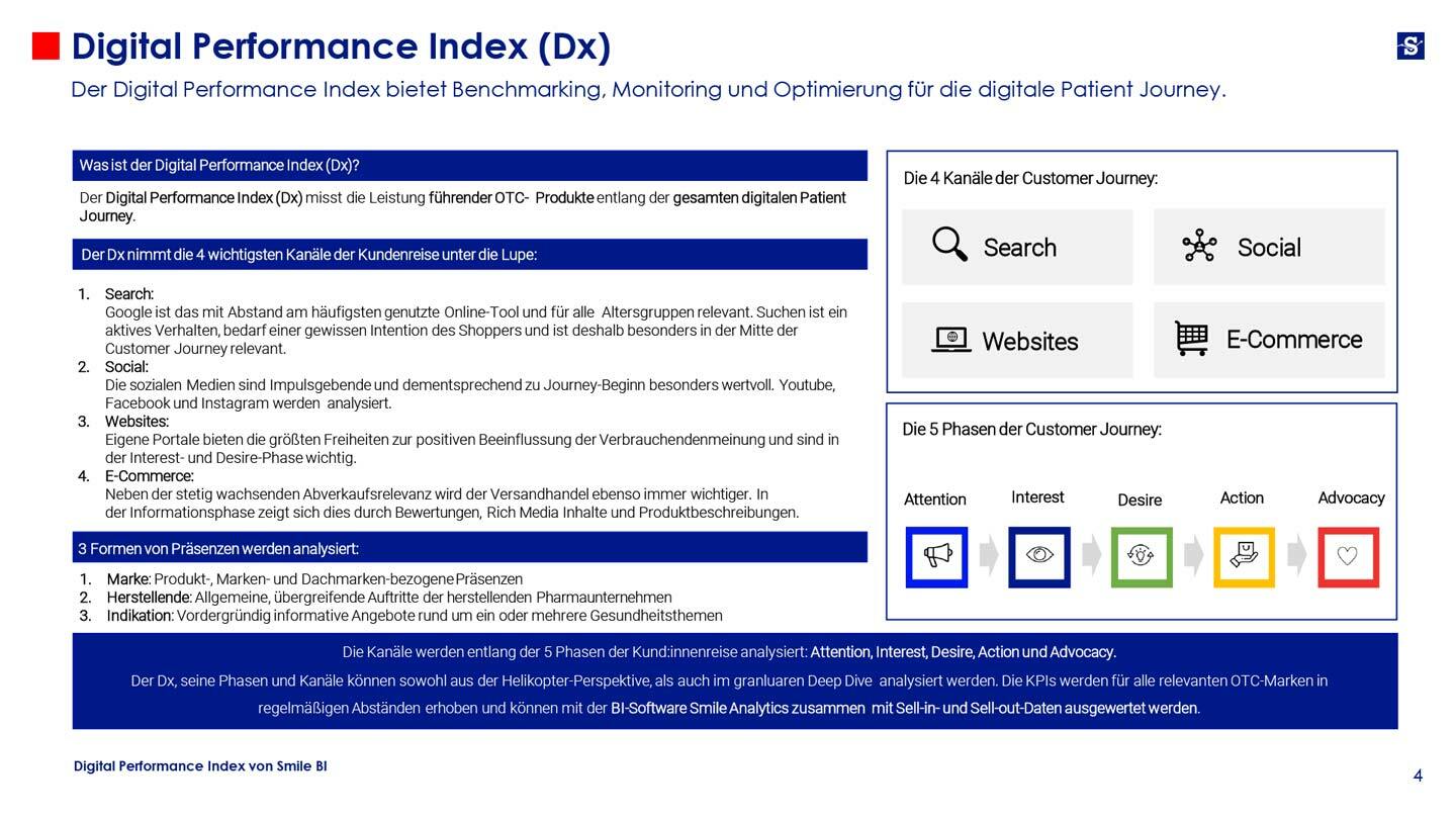 Digital Performance Index 04 23 Antidiabetika 4
