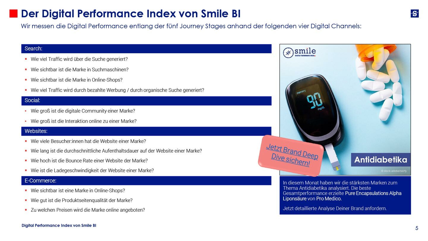 Digital Performance Index 04 23 Antidiabetika 5