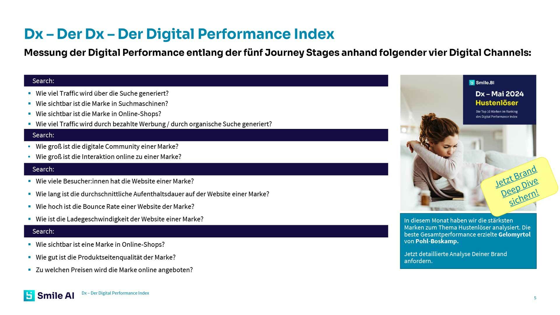 Digital Performance Index 05 24 Hustenloeser 5