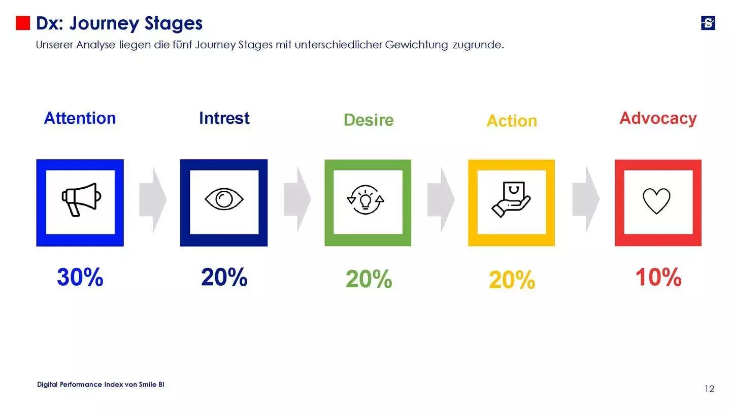 Digital Performance Index 06 22 Magnesium Seite 12