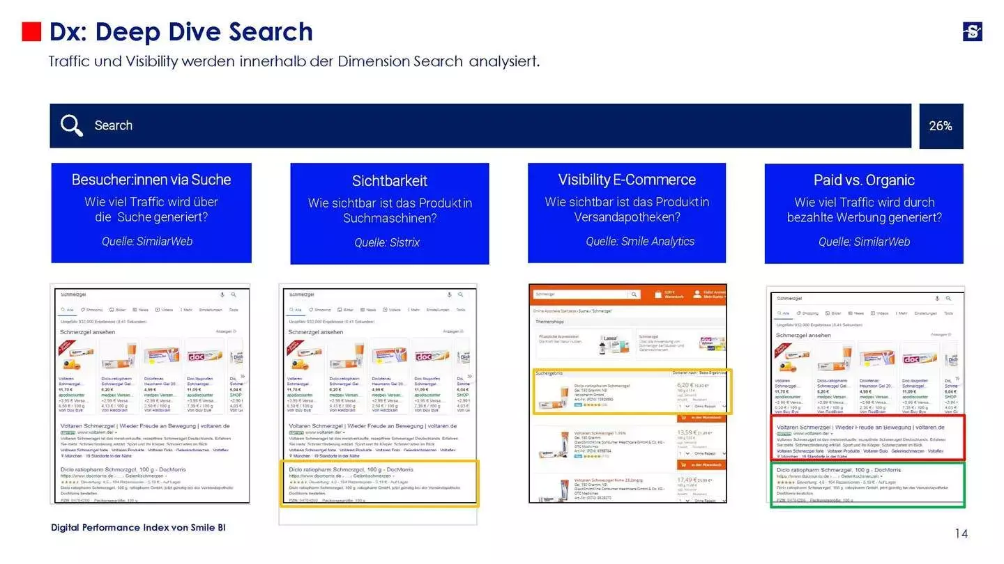 Digital Performance Index 06 22 Magnesium Seite 14