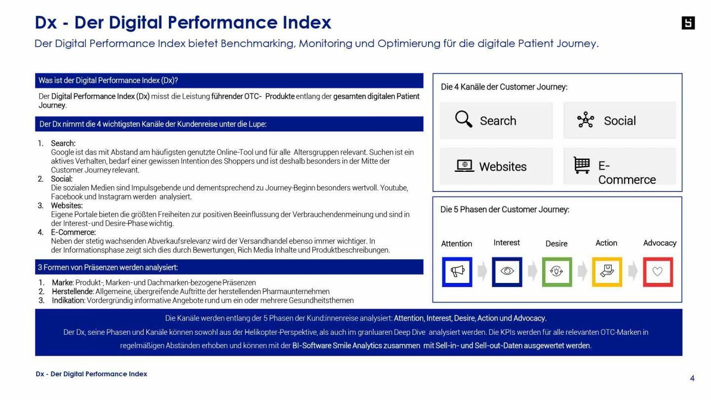 Digital Performance Index 06 23 Insektenschutzmittel 4