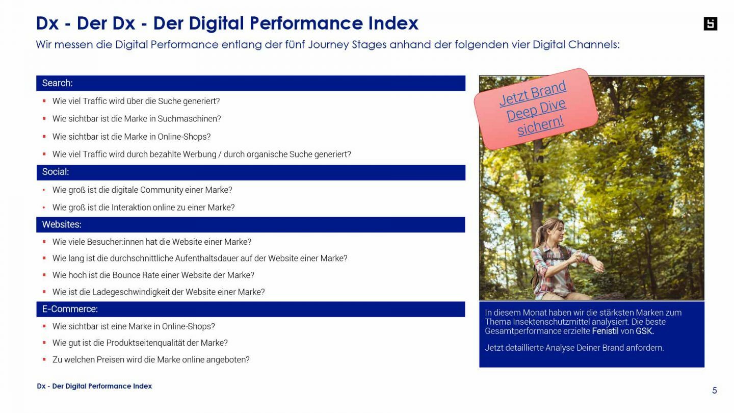 Digital Performance Index 06 23 Insektenschutzmittel 5