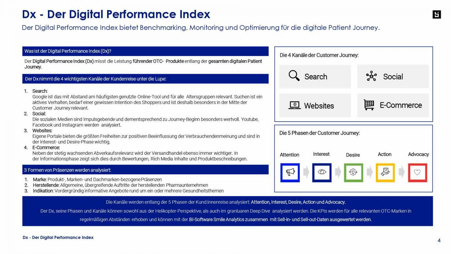 Digital Performance Index 07 23 Schwitzen 2