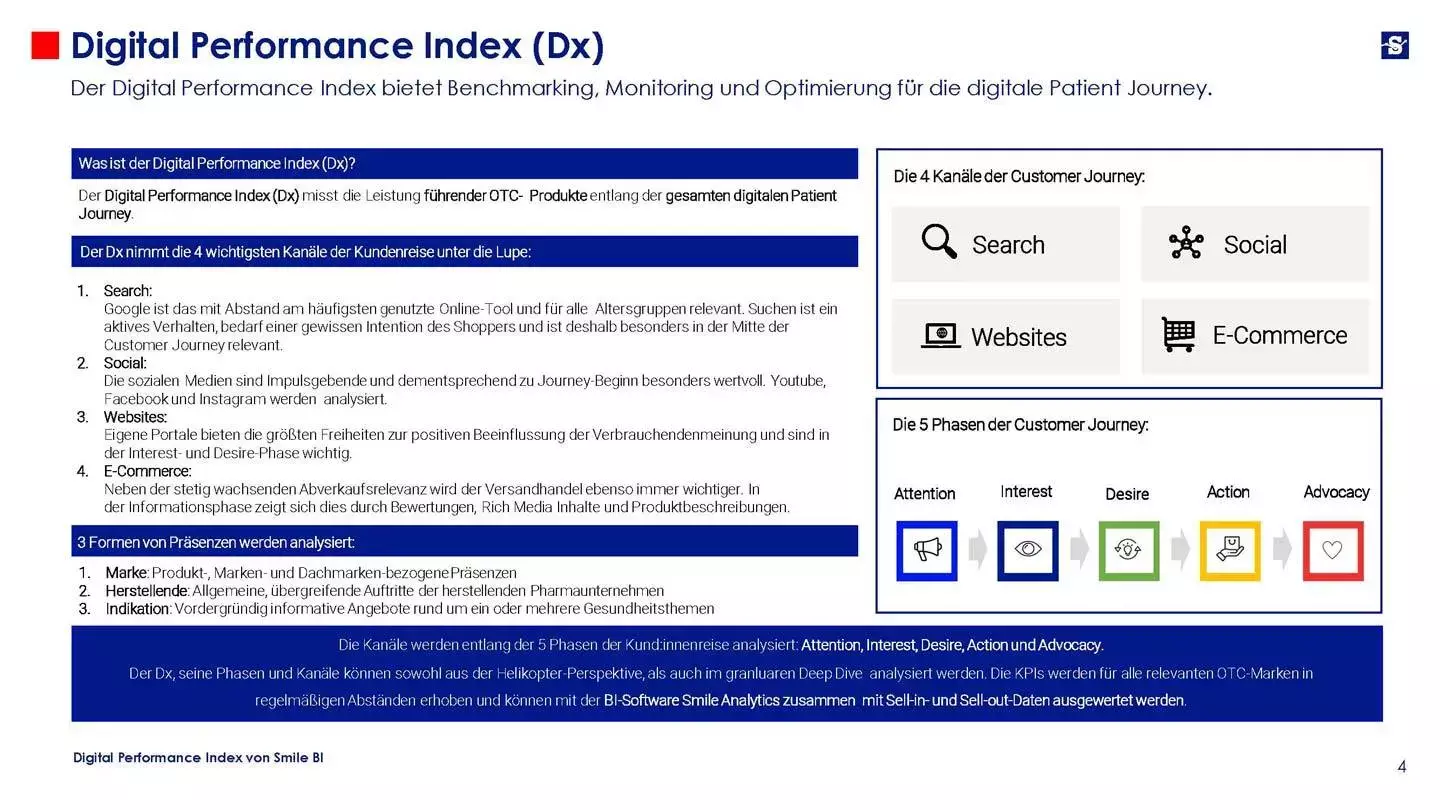Digital Performance Index 08 22 Sonnenschutz Seite 04