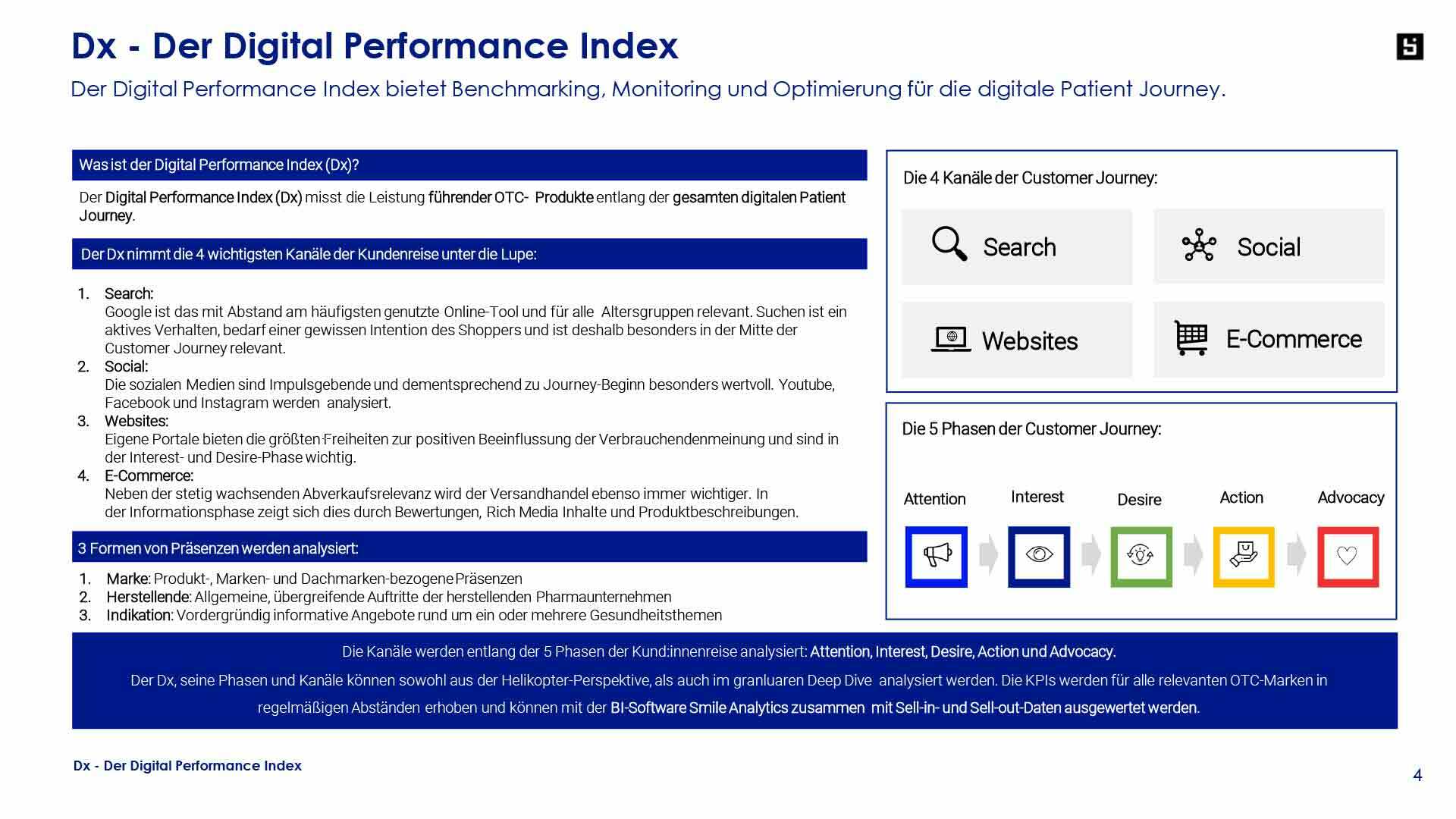 Digital Performance Index 10 23 Trockene Haut 4