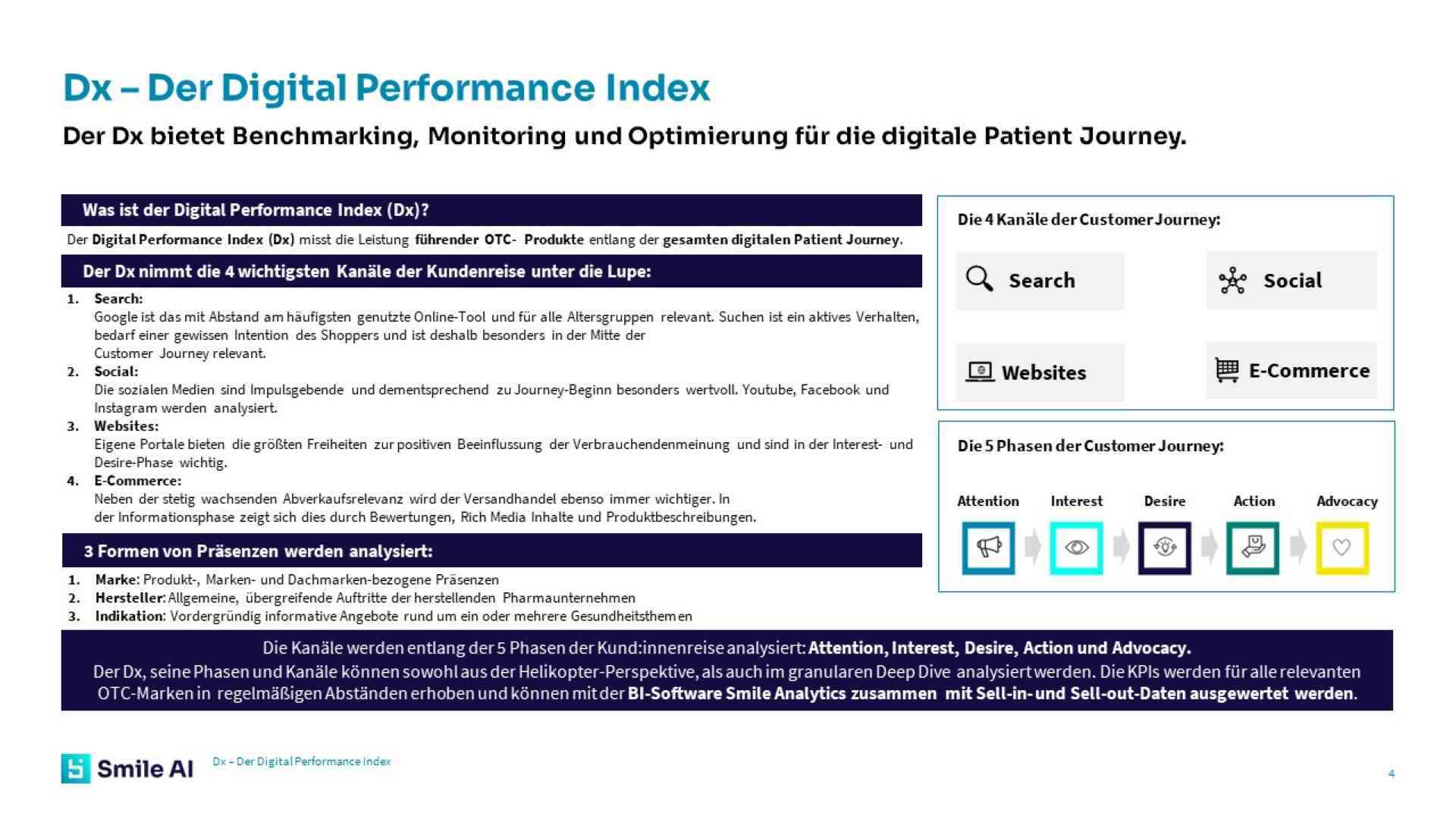 Digital Perfromance Index 06 24 2