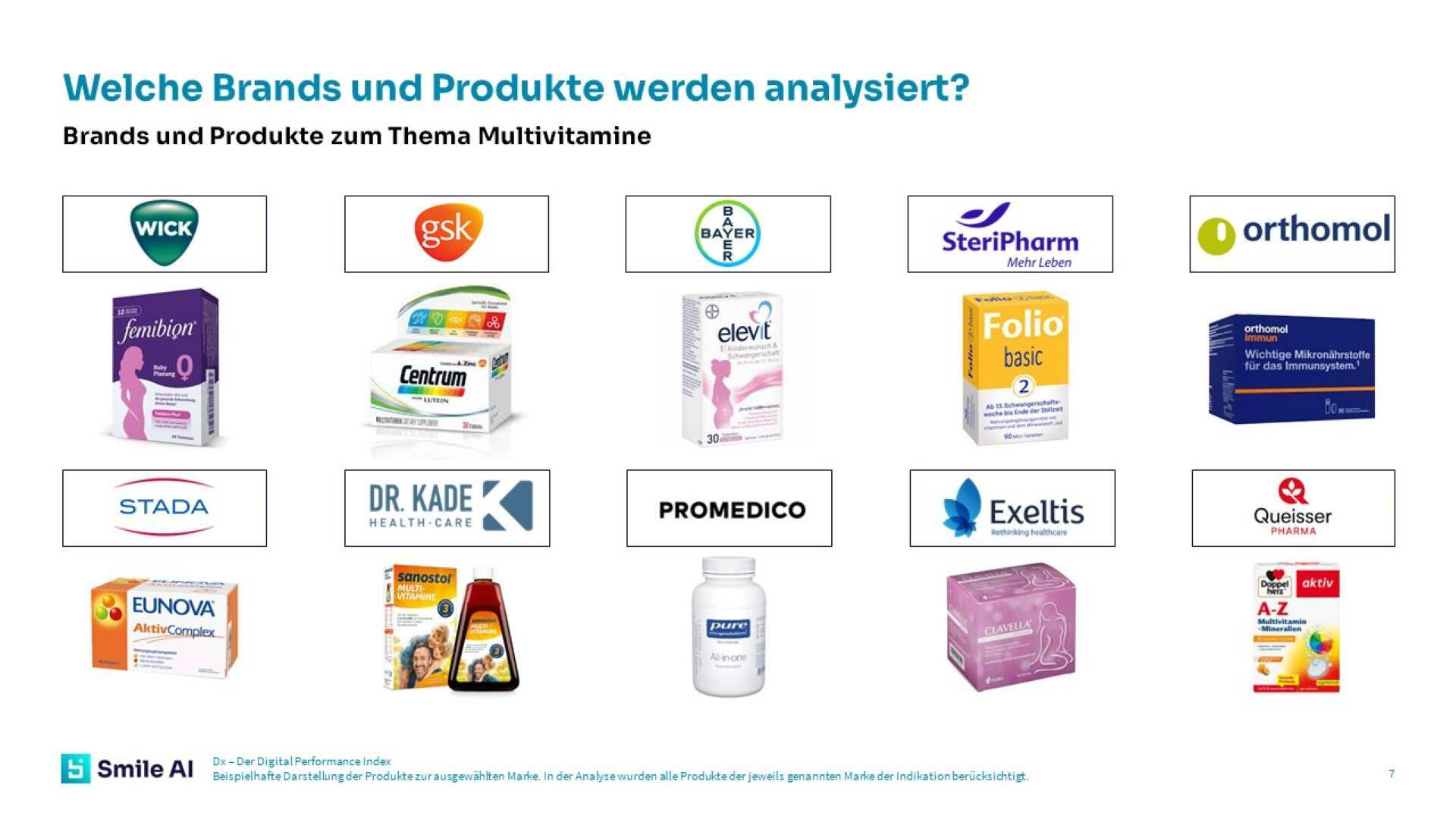 Digital Perfromance Index 06 24 3