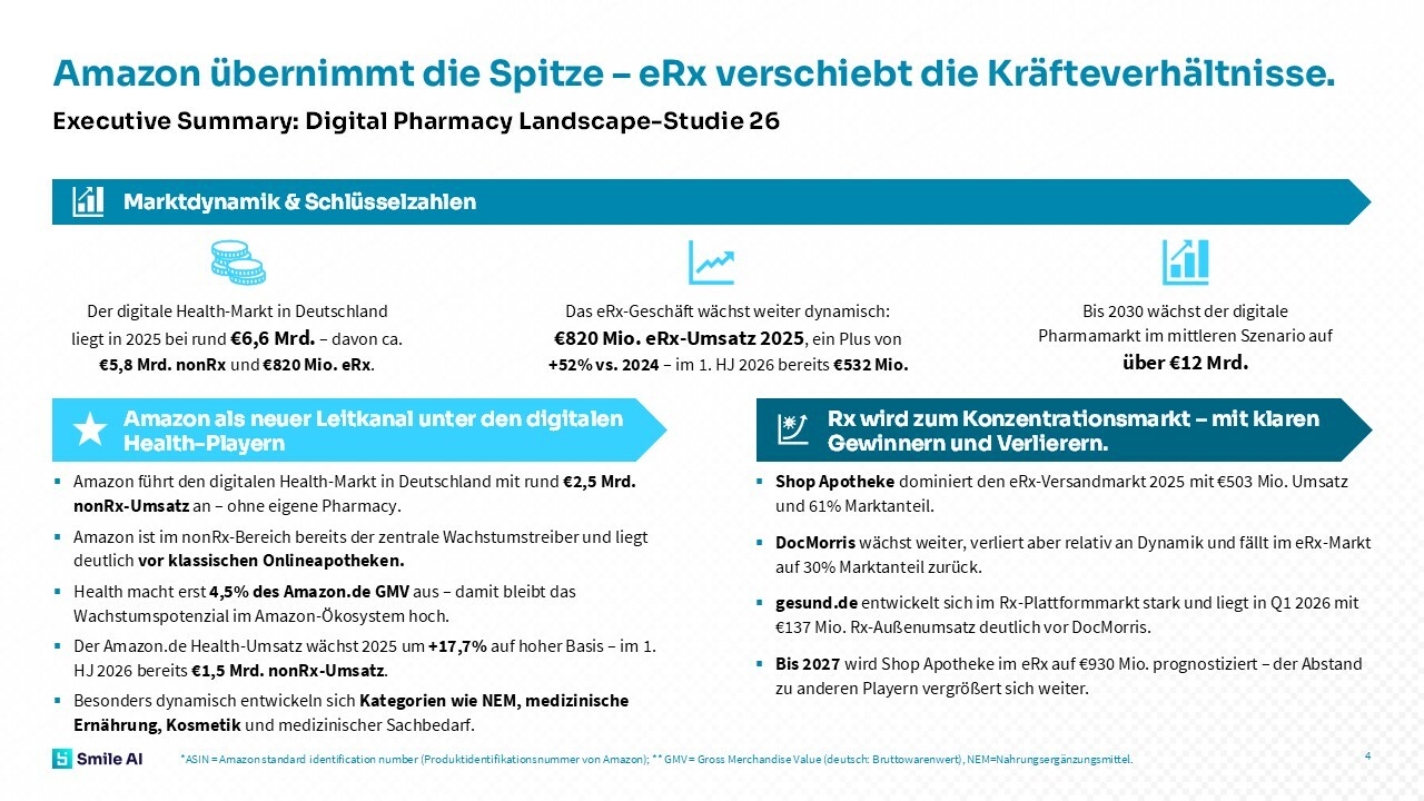 Digital Pharmacy Landscape Studie 26 4