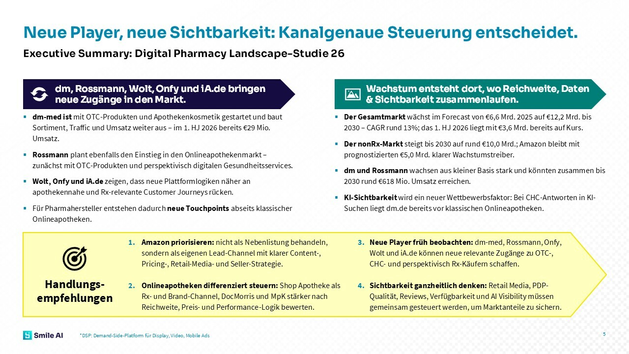 Digital Pharmacy Landscape Studie 26 5