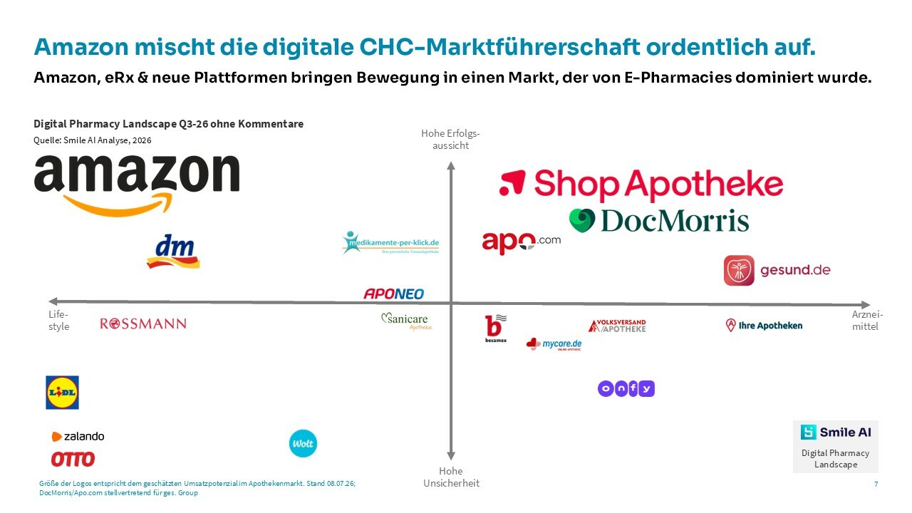 Digital Pharmacy Landscape Studie 26 7