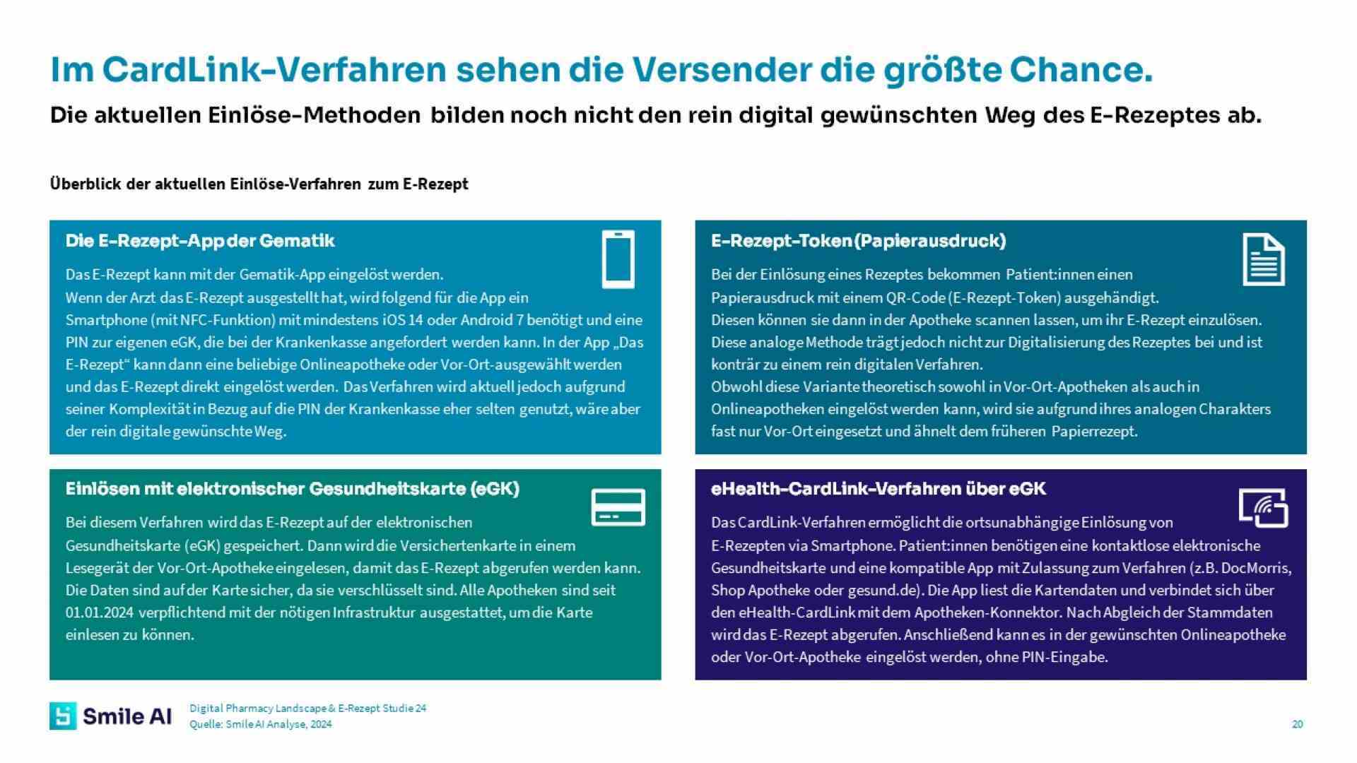 Digital Pharmacy Landscape und E Rezept Studie 4