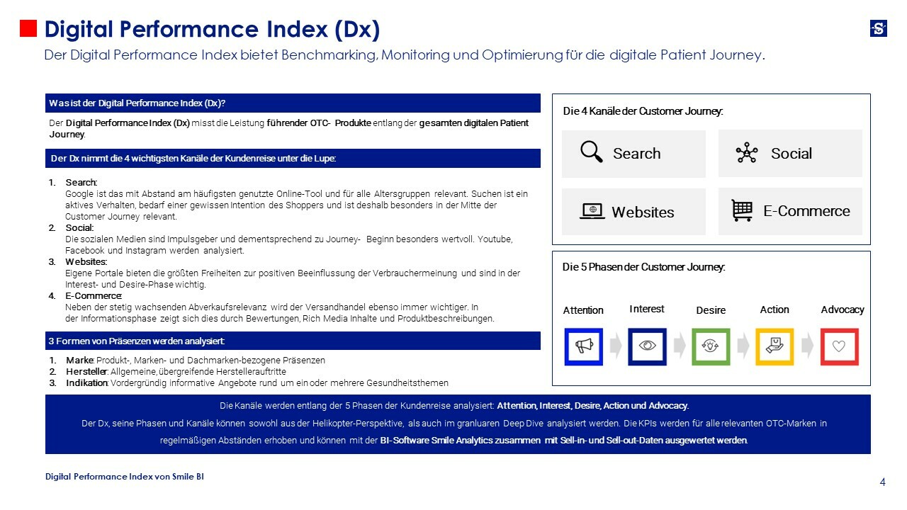 Dx 01 22 sodbrennen 1 4