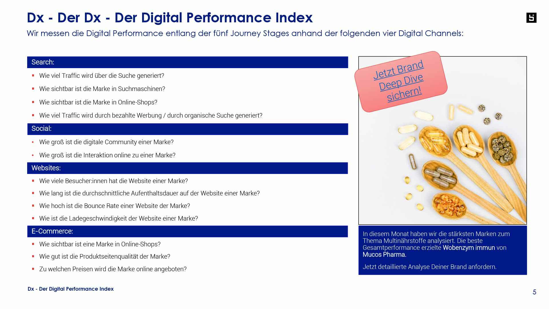 Dx Der Digital Performance Index 05 23 Multinaehrstoffe 5