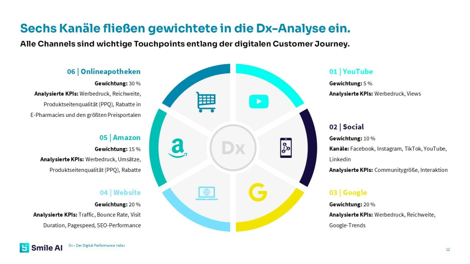 Dx Kopfschmerzen24 4