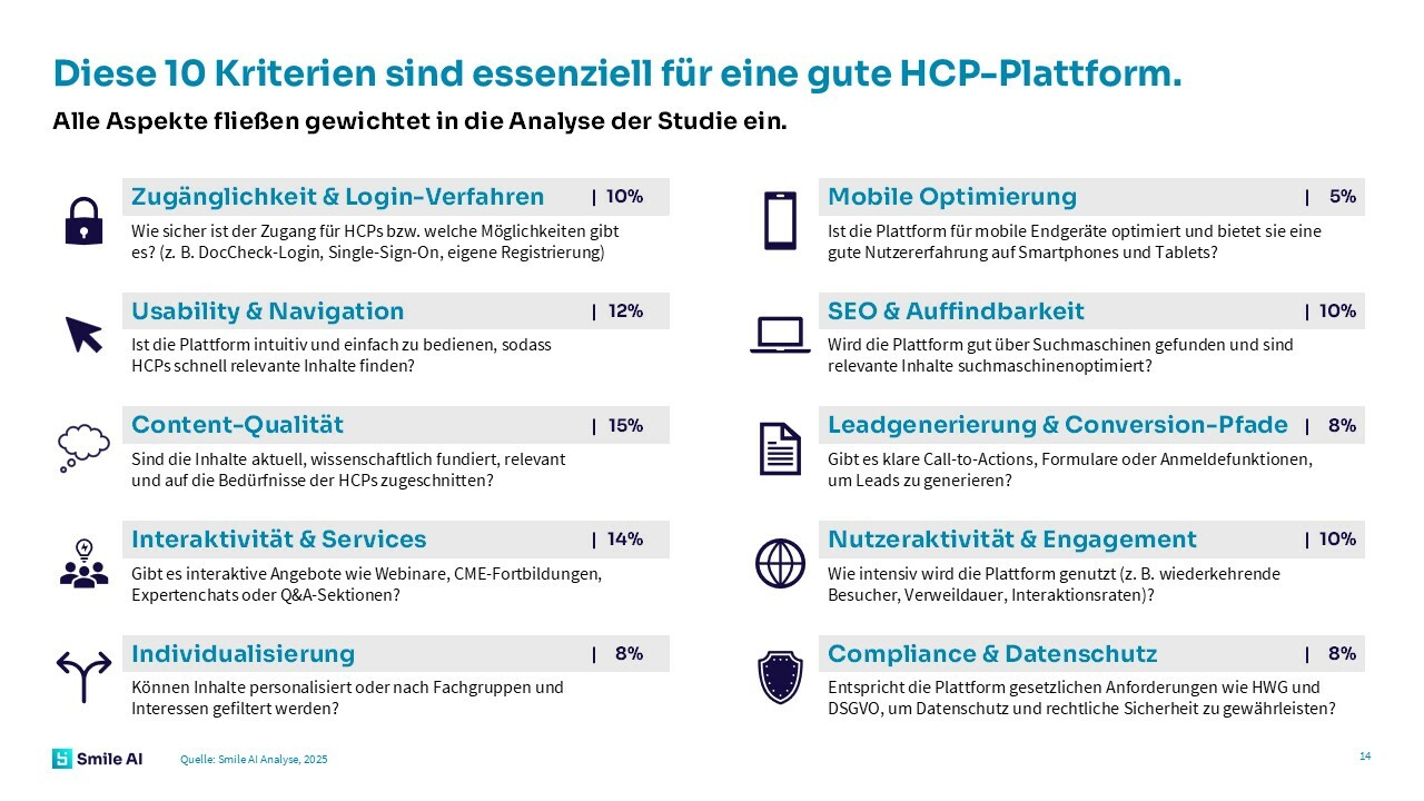 HCP Studie Smile AI 4