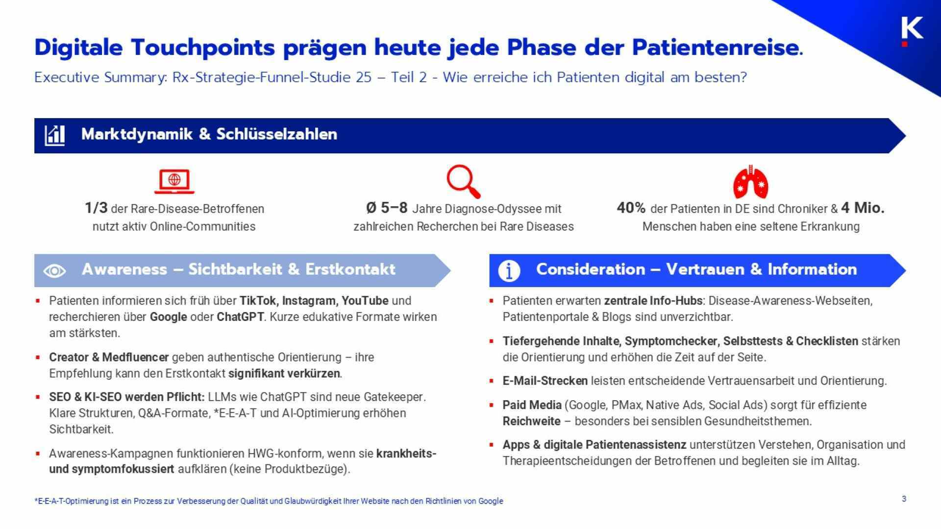 KGR Rx Strategie Funnel Studie 25 2 2