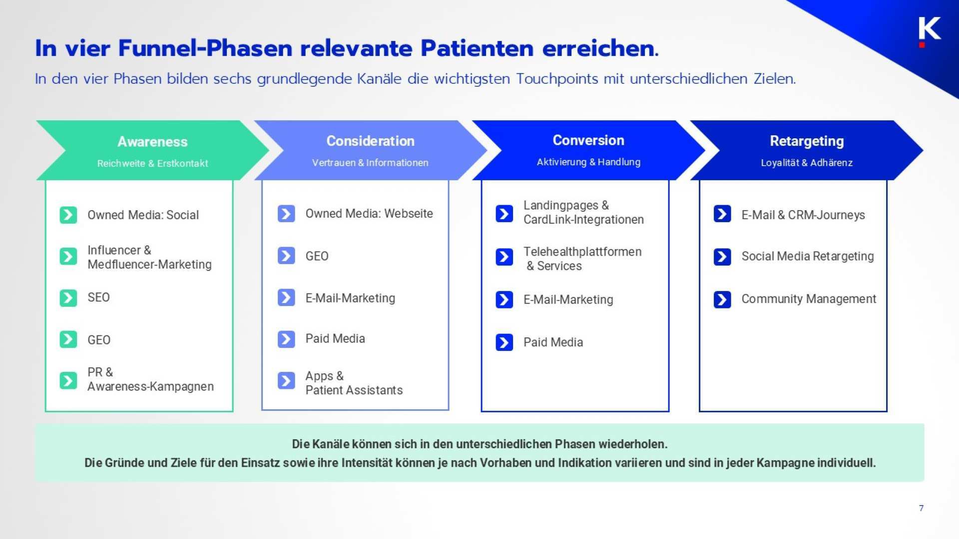 KGR Rx Strategie Funnel Studie 25 2 3