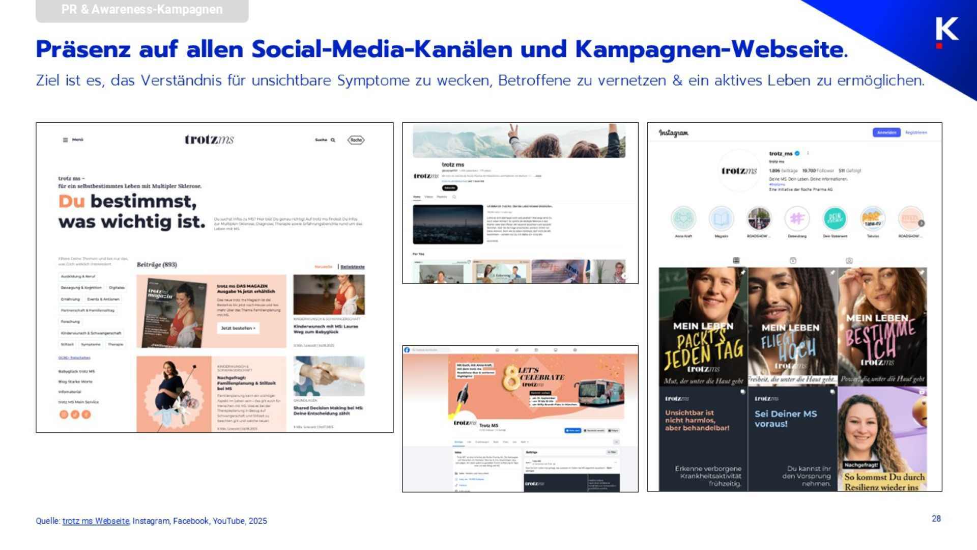 KGR Rx Strategie Funnel Studie 25 2 5