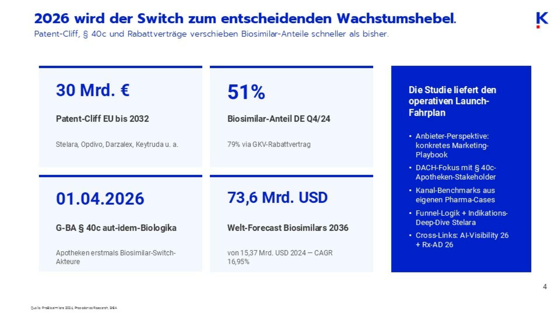Medical Marketing Biosimilars Studie 4