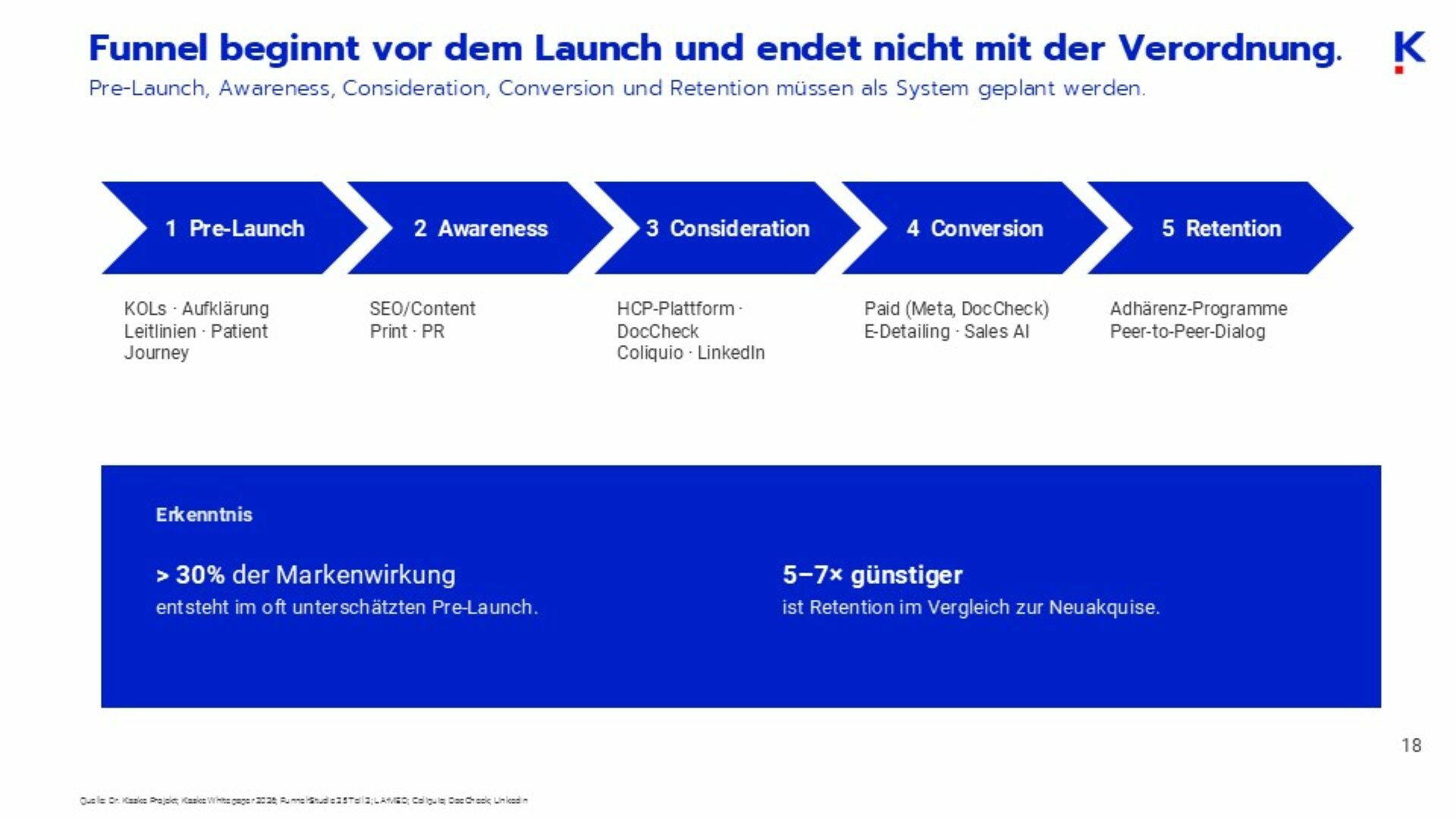 Medical Marketing Biosimilars Studie 5