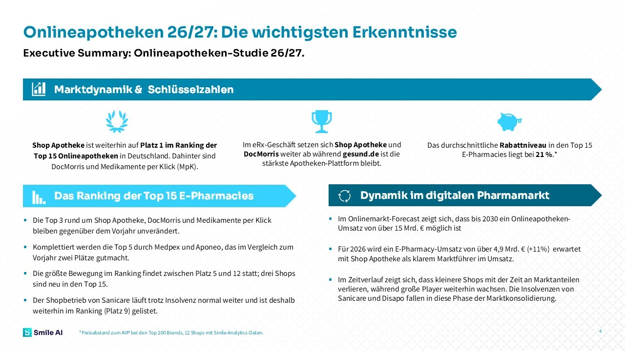 Onlineapotheken Studie 26 27 Plus Member 4