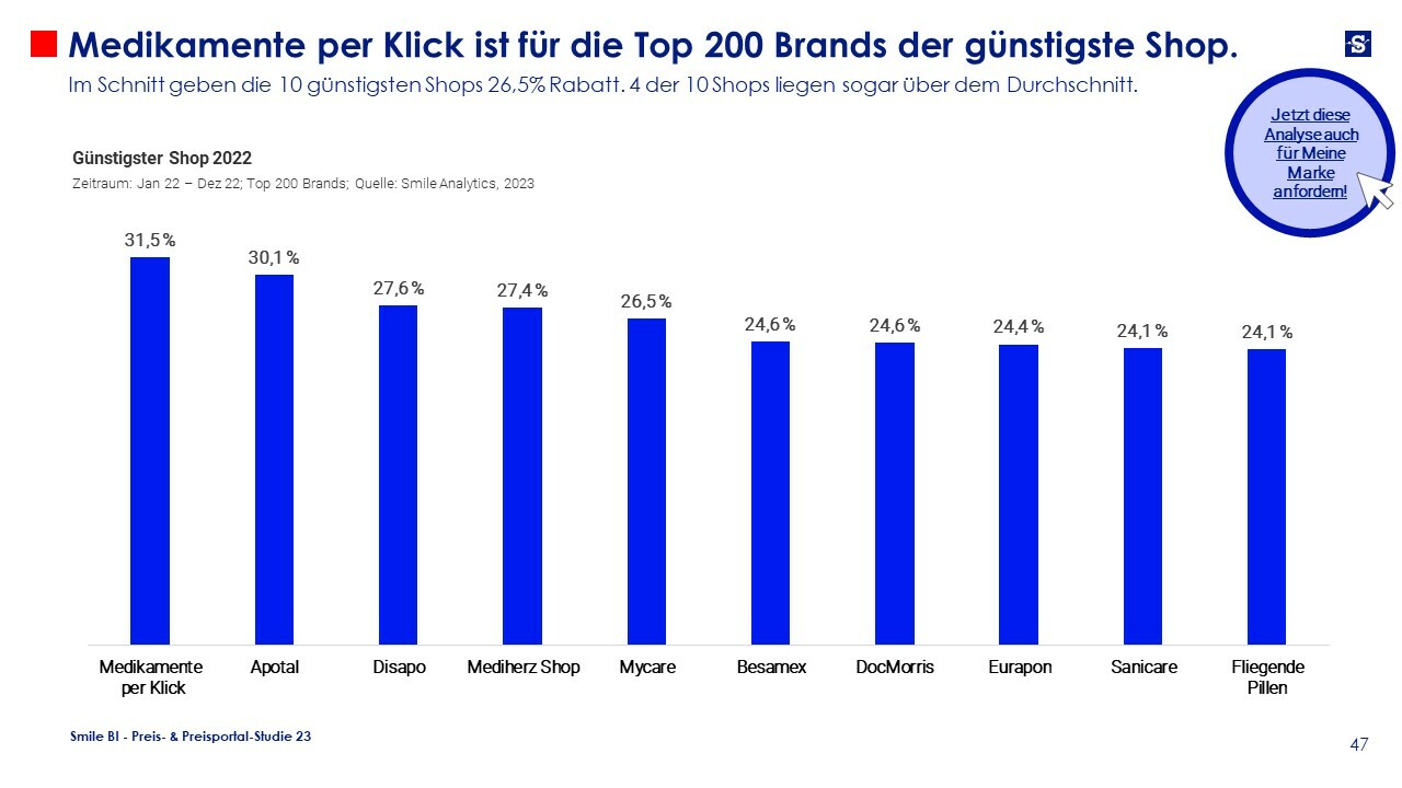 Preise Preisportal Studie 23 Smile BI 1 5