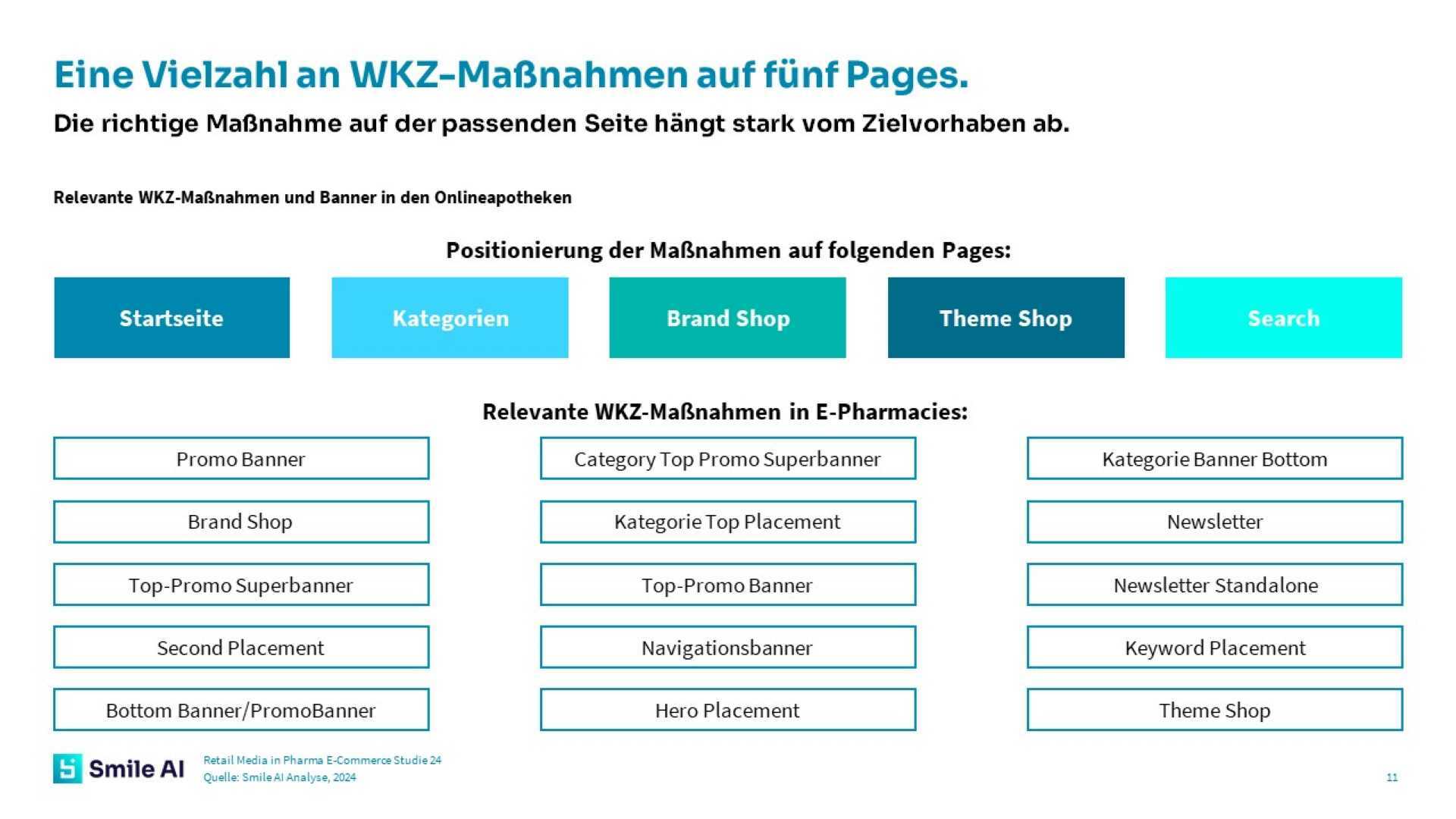 Retail Media Studie 24 3