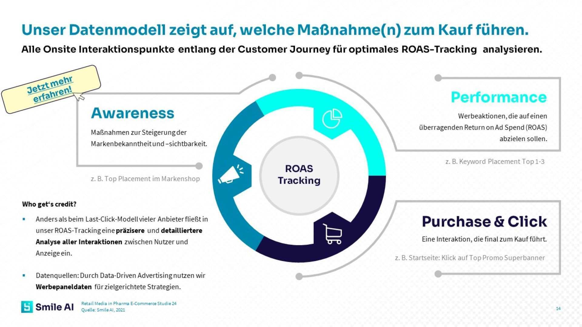 Retail Media Studie 24 4