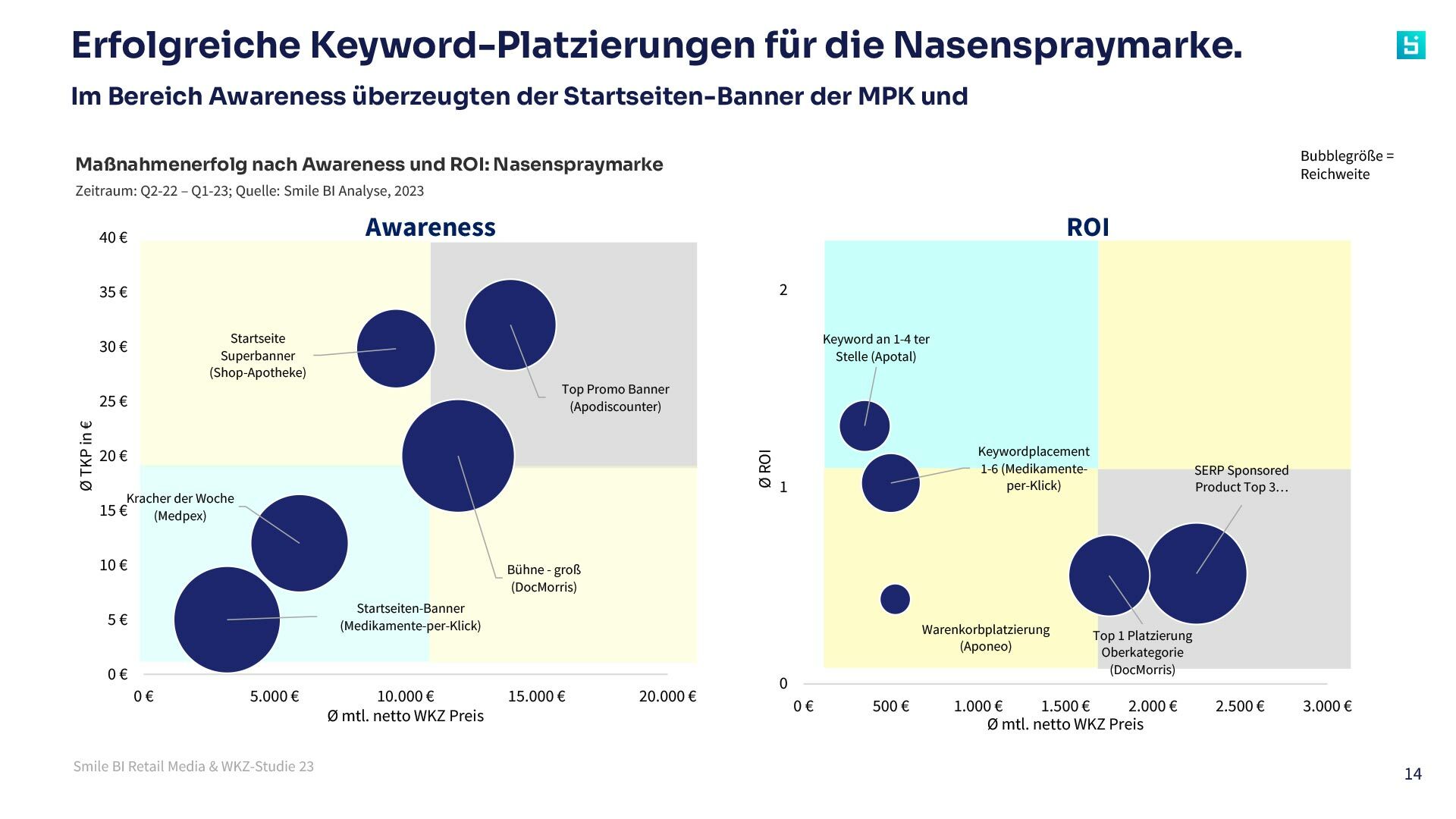 Retail Media und WKZ Studie 23 Plus Member 14