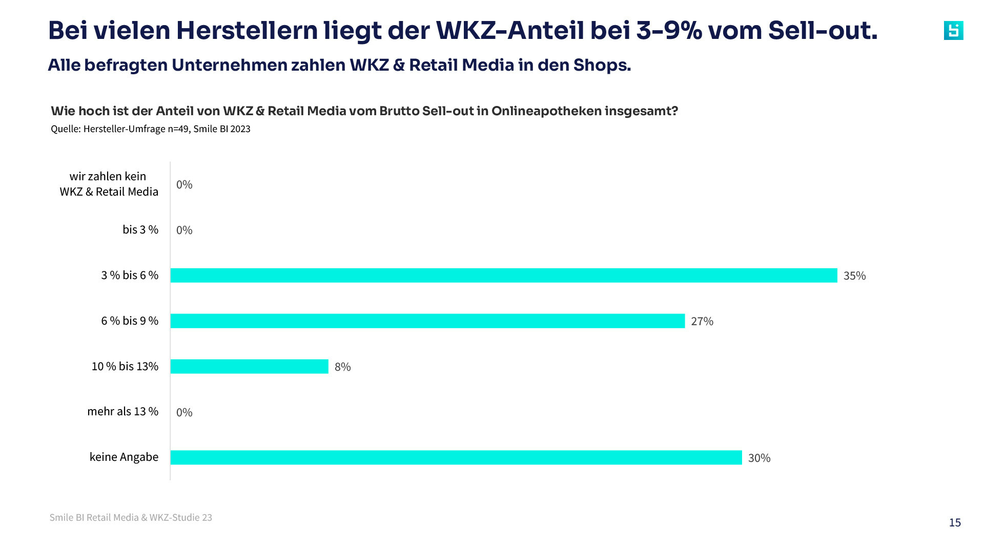 Retail Media und WKZ Studie 23 Plus Member 15
