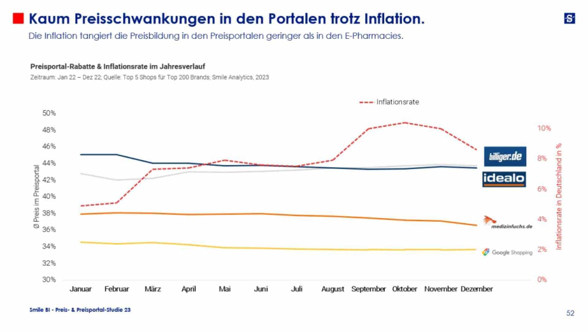 SBI Blog 6 Gründe für Preismonitoring in Onlineapotheken 5